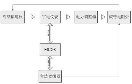 圖2系統(tǒng)組成圖.jpg