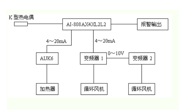 5與變頻器的綜合應(yīng)用.png