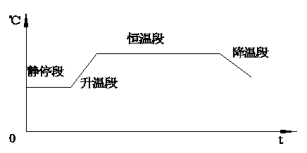 AI－808P智能調(diào)節(jié)器在軌枕養(yǎng)護(hù)池中的應(yīng)用.jpg