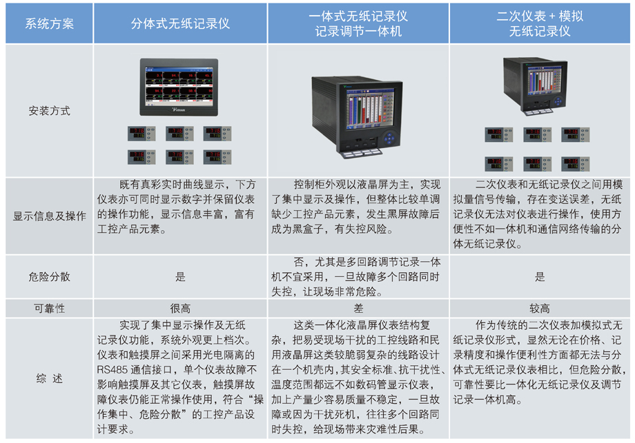 無紙記錄儀 方案比較.jpg