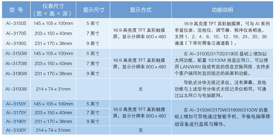 無紙記錄儀 選型.jpg