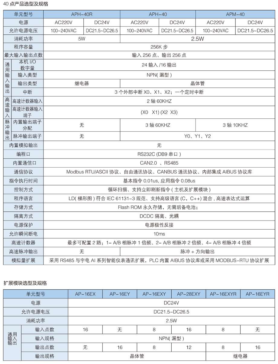 PLC 40點選型.jpg